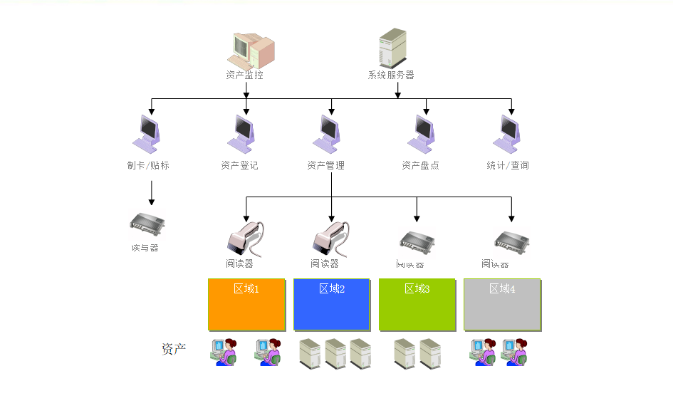 Library RFID system