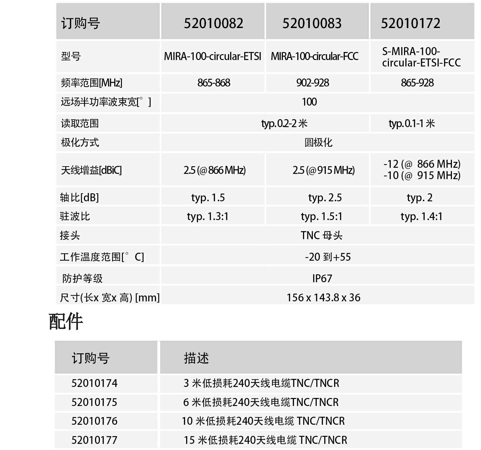 中距离天线图片