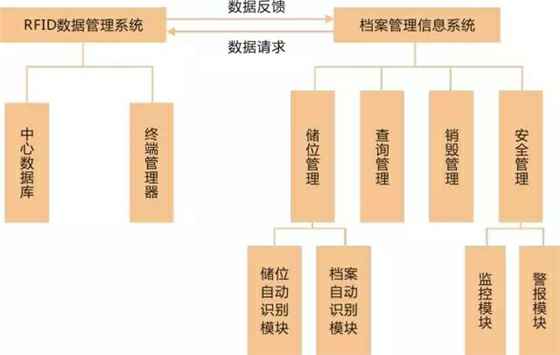 中控智慧瑞迪优档案管理信息化解决方案